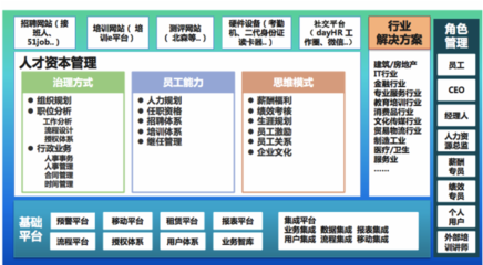 用專業知識武裝人力資源SaaS，驅動人力資源服務新變革