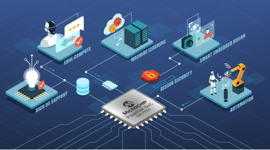Microchip新一代開發(fā)工具引領(lǐng)邊緣嵌入式視覺設(shè)計新紀元——網(wǎng)站建設(shè)視角下的技術(shù)變革與商業(yè)機遇
